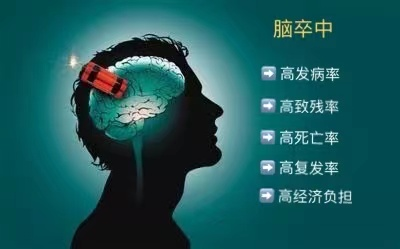 当心！冬季预防脑血管疾病“三大杀手”之脑卒中(一)